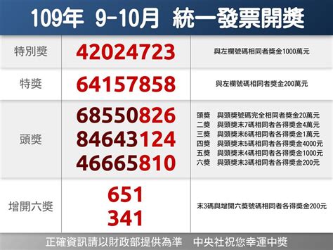 9月9日って何の日？記念日・出来事・雑学【重陽の節句・救急の日・チョロQの日・栗きんとんの日など】 | ロキノログ