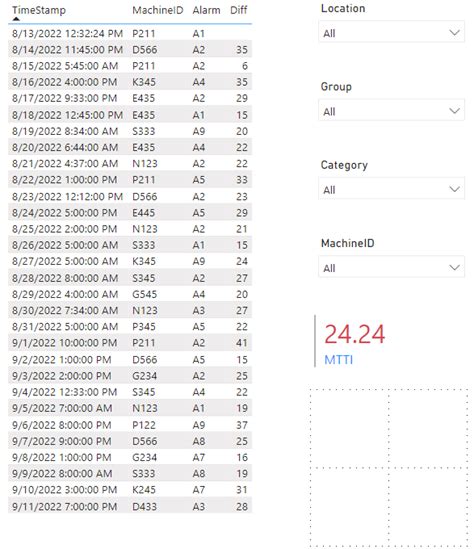 Solved: Calculate difference between rows based on slicer ...