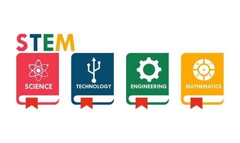 Image result for Science Technology Engineering Mathematics Logo