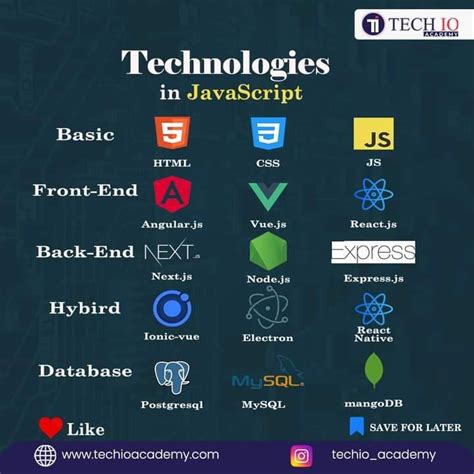 JavaScript Technologies 的图像结果