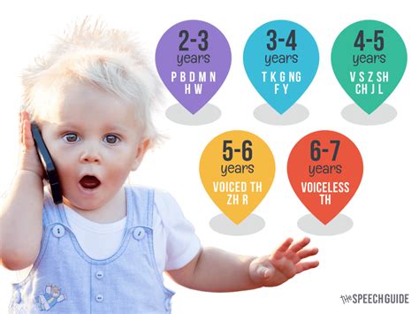 Speech Sound Development Chart 的图像结果