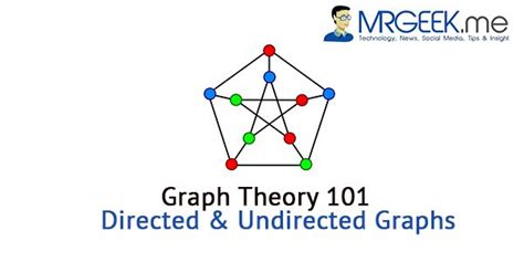 Graph Theory 的图像结果
