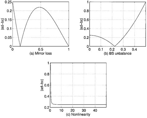 Absolute Value of Matrix 的图像结果