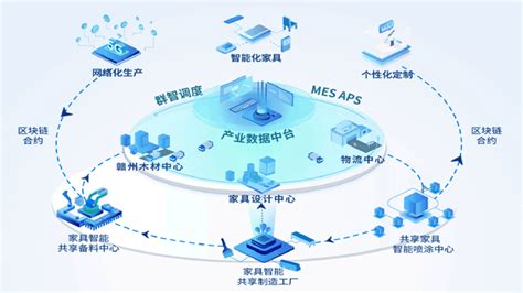 工业4.0——中国制造2025之智能工厂-公司新闻-苏州艾斯达克智能科技有限公司
