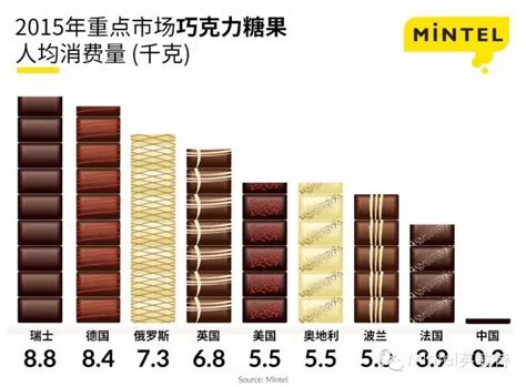 2019年中国巧克力行业市场前瞻_生产