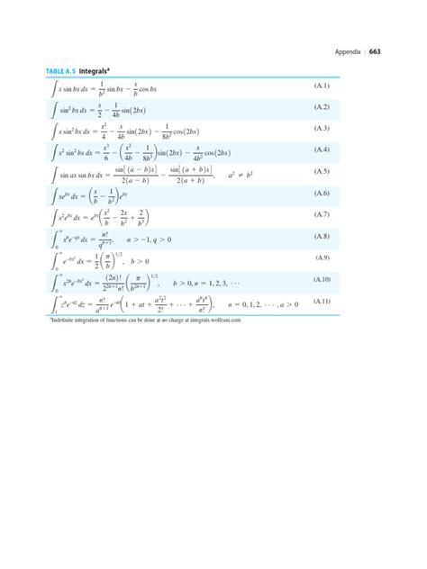 Integral Table 的图像结果