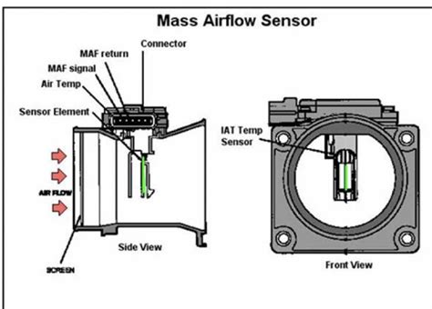 Mass Air Flow Sensor Connector 的图像结果