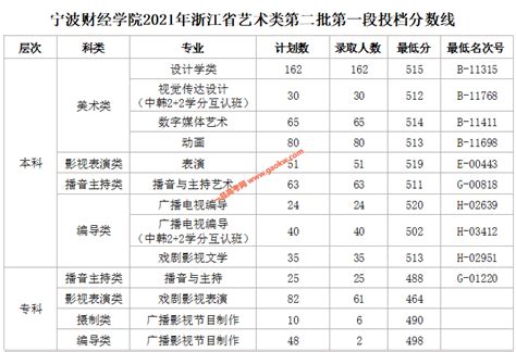 宁波市镇海中学全国排名第几地址在哪里？2020中考录取分数线多少
