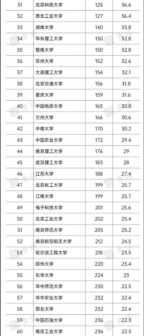 中国成亚洲最大留学目的国 对高层次人才吸引力不断提升_新华报业网