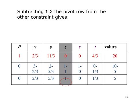 What Is Simplex 的图像结果