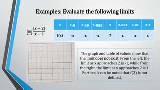 Image result for Limit of a Function Is Unique