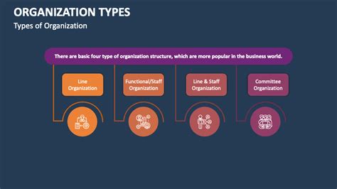 Image result for Organisation Types