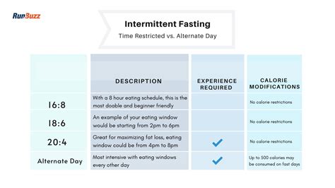 The Runner's Guide to Intermittent Fasting and Running