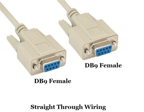 Image result for Serial Cable Color Code