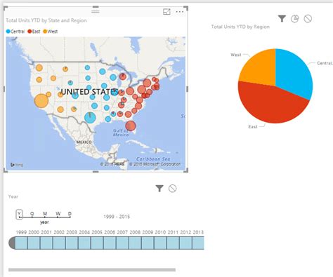 Interaction on time slicer keeps jumping back to d... - Microsoft ...