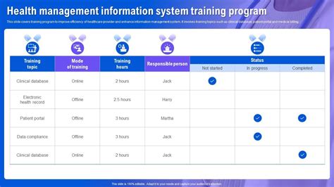 Image result for Health Information System Training Program