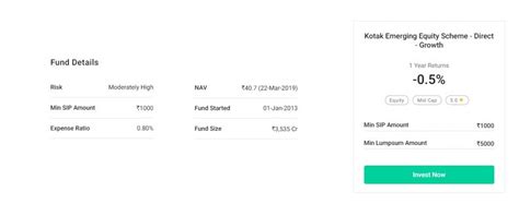 How Mutual Funds can Help you to Buy a Property?