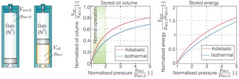 A Review of Wave-to-Wire Models for Wave Energy Converters