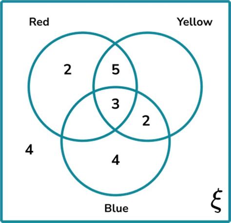 Intersection Venn Diagram
