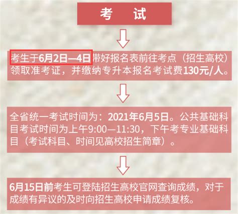江西赣州2021年上半年普通高中学业水平考试网上缴费入口（已开通）