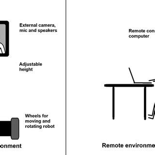 TelePresence 的图像结果