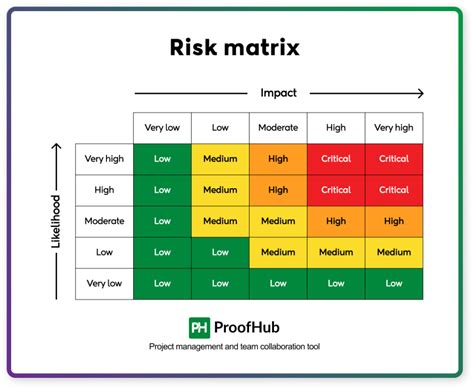 Project Risk Analysis 的图像结果