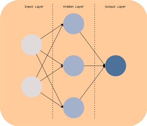 Image result for Neural Networks Backpropagation