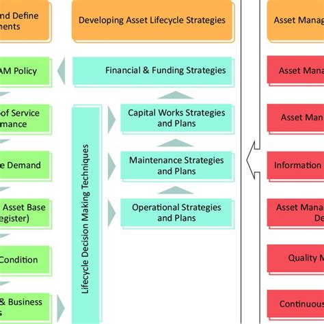 Asset Management Process 的图像结果