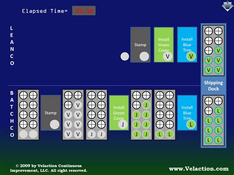 Batch Queue 的图像结果