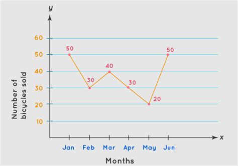 Sample Graph 的图像结果