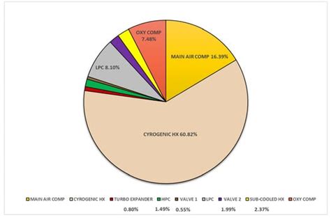 Process and Carbon Footprint Analyses of the Allam Cycle Power Plant ...