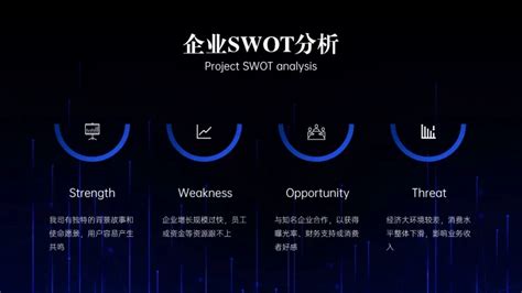 SWOT Flowcahrt 的图像结果