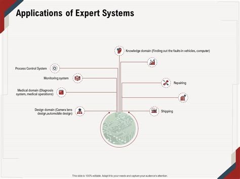 Image result for Expert System Applications