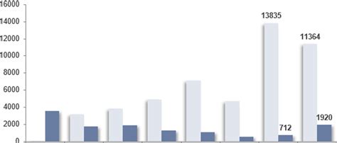 Sponge Titanium Production Flow Chart 的图像结果