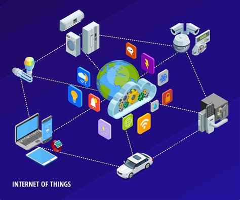 Iot Module 的图像结果