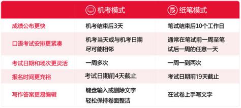 香港、澳门正式开放雅思单项重考！ - 知乎