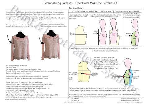 Image result for Pattern Tutorial