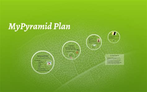 MyPyramid Plan Review by Carissa Fuller on Prezi