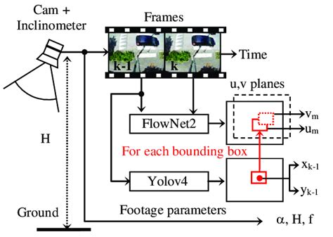 Optical Flow Analysis 的图像结果