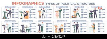 Political System Types 的图像结果