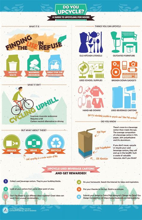 Inspirational free infographic promoting the benefits of upcycling used beverage cartons. Also ...