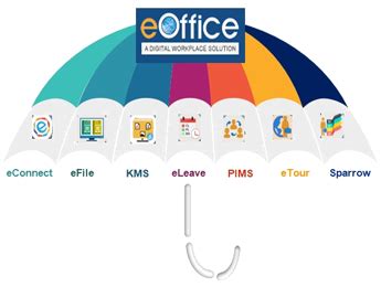 Employee Corner - Ministry of Petroleum And Natural Gas - Ministry of ...