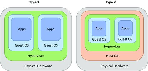 Virtuality Systems 的图像结果