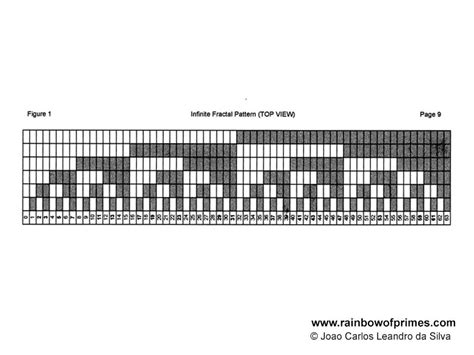 Prime Number Pattern 的图像结果