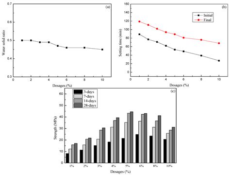 Compressive Strength and Microstructure of Carbide Slag and Alkali ...