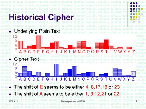 Integer Factorization Based Cryptography 的图像结果