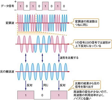 Image result for Seismic Spectrum Analysis Python