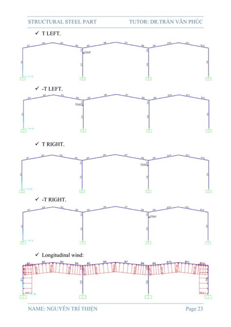 Single Building 的图像结果