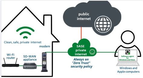 Image result for Private Internet Connection