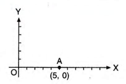 Reflection Chapter Notes - Mathematics Class 10 ICSE PDF Download